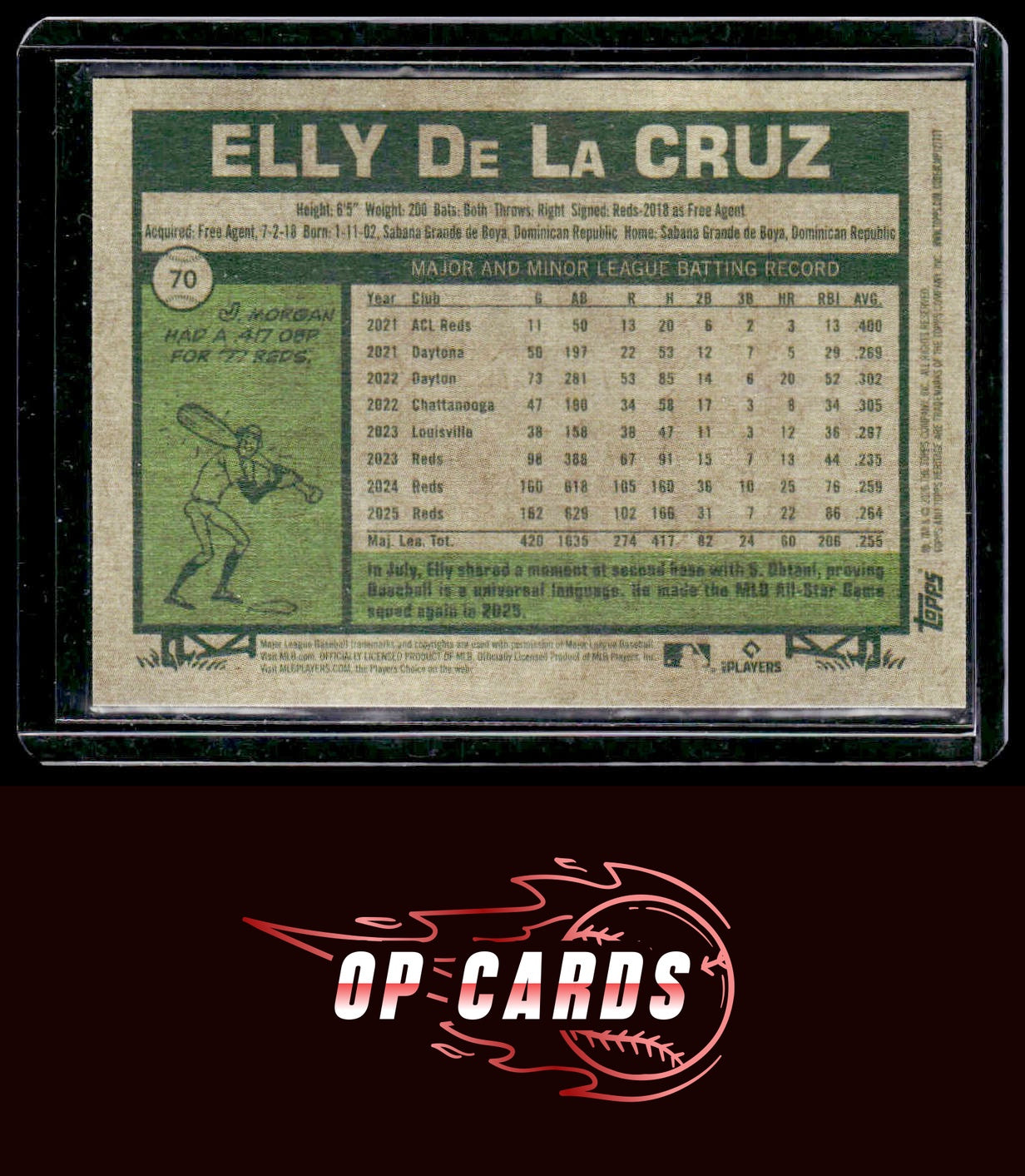 Elly De La Cruz 2026 Topps Heritage #70